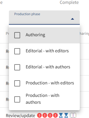 Production phase - RevMan Knowledge Base